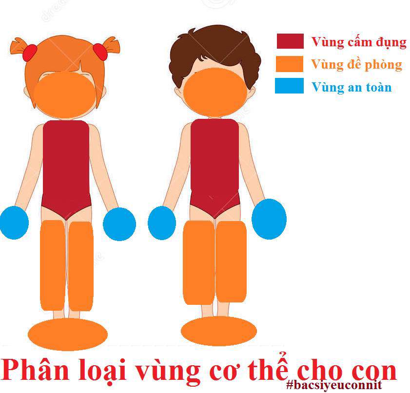 cau chuyen “au dam” trong 15s va 6 cach day con tranh dung cham tu nguoi la cua bac si - 2