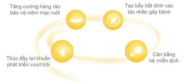 kham pha cong dung cua duong chat dac biet trong sua me giup tang suc de khang cho tre - 3