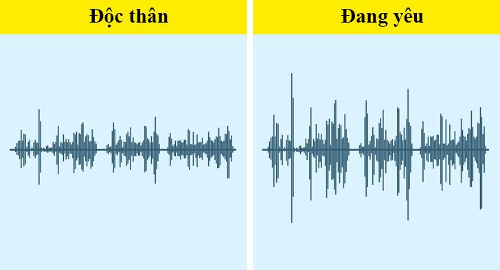 neu co nhung dau hieu nay chung to ban dang yeu thuc su roi day! - 3